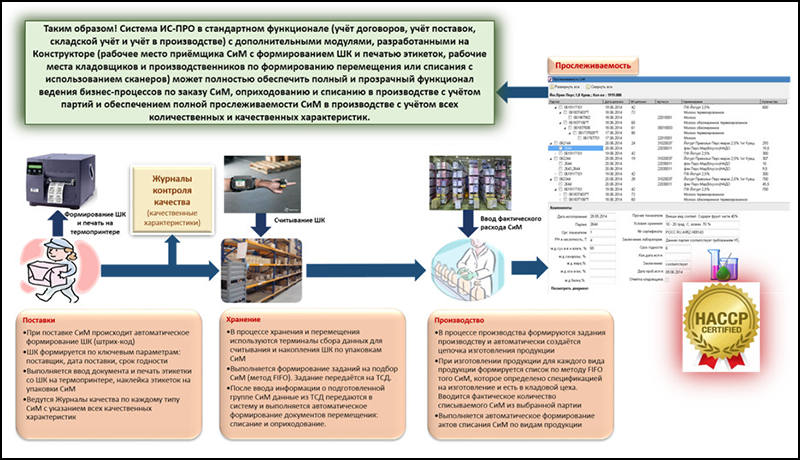 Доклад по теме Автоматизация контроля технологических параметров при производстве вареных колбас